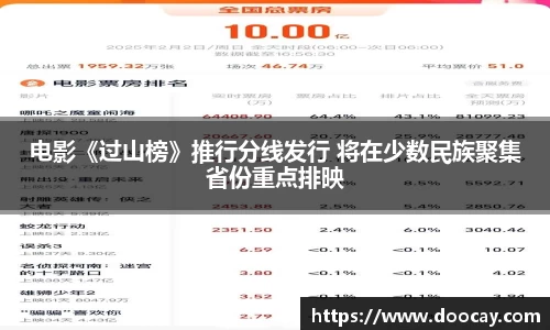 电影《过山榜》推行分线发行 将在少数民族聚集省份重点排映